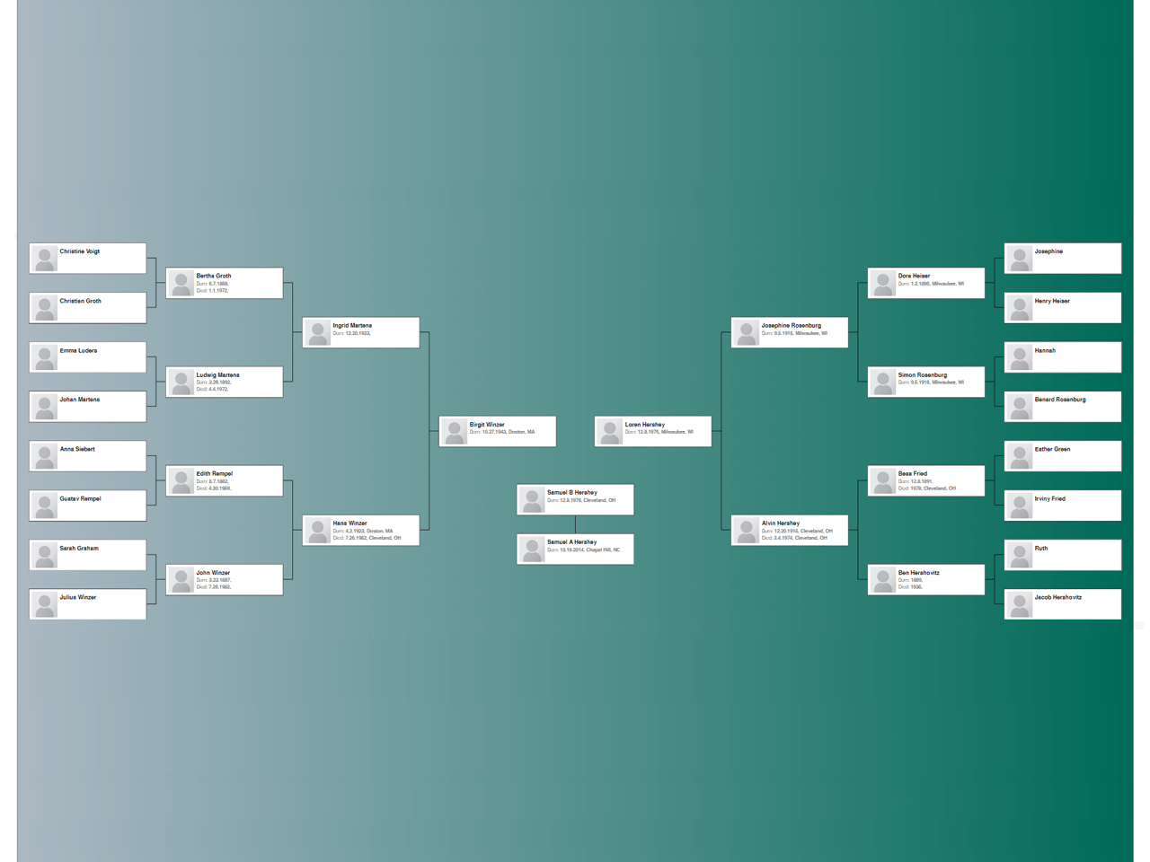 JavaScript Family Tree — CodePel