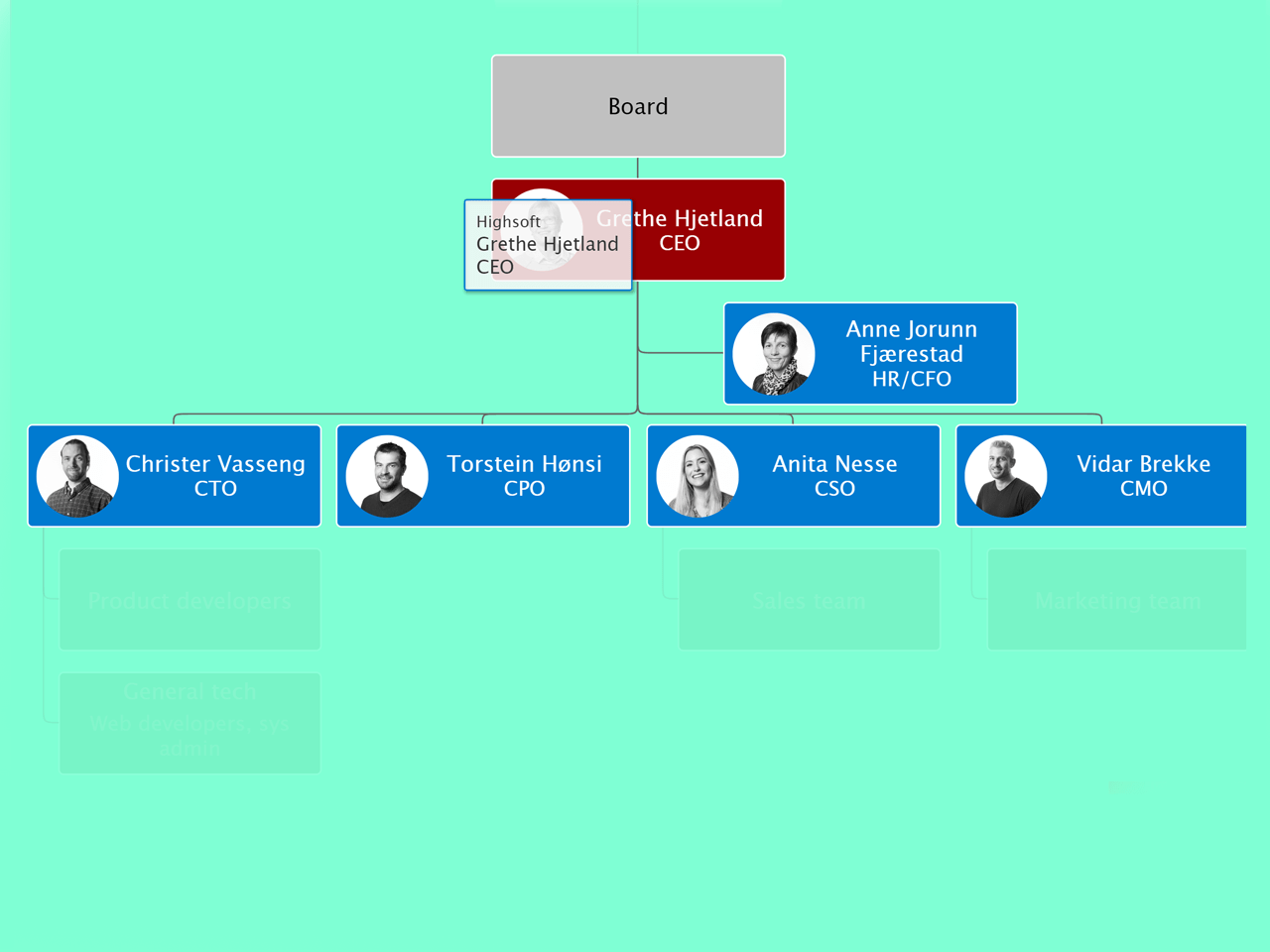 JavaScript Family Tree — CodePel