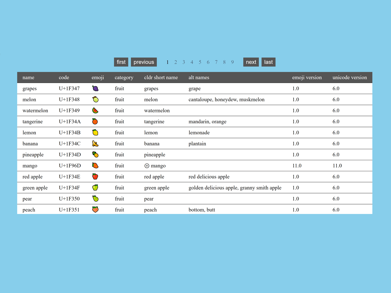 JavaScript Pagination Table Code with Example — CodePel