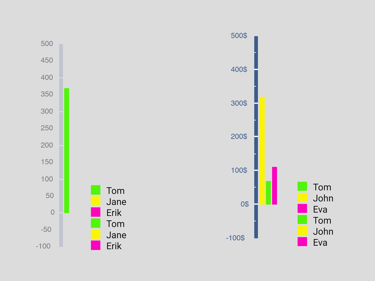 JavaScript Linear Gauge Chart — CodePel