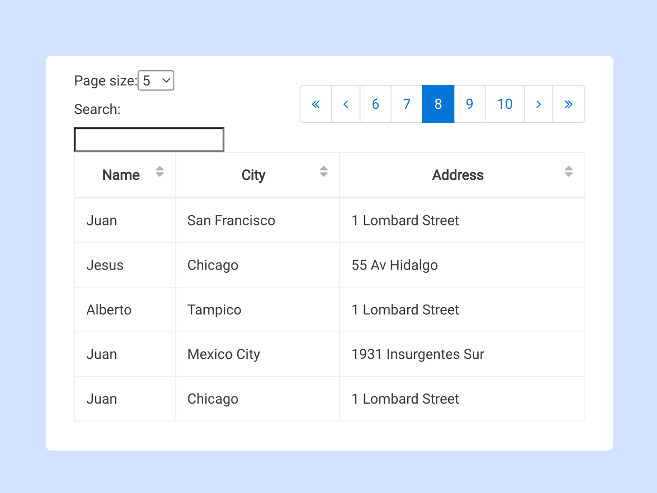 Table Pagination In React JS