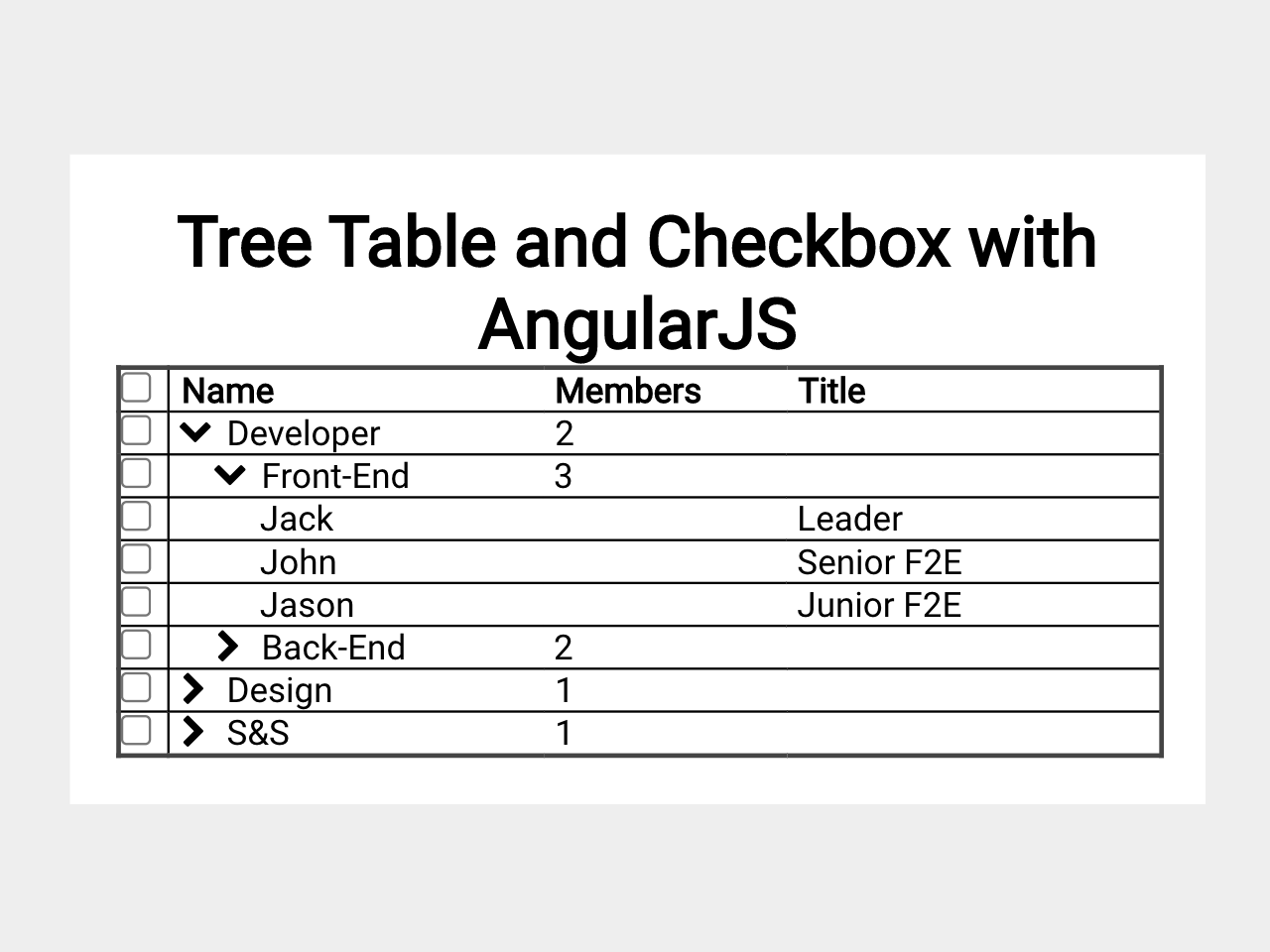 Angular Tree Table With Checkboxes