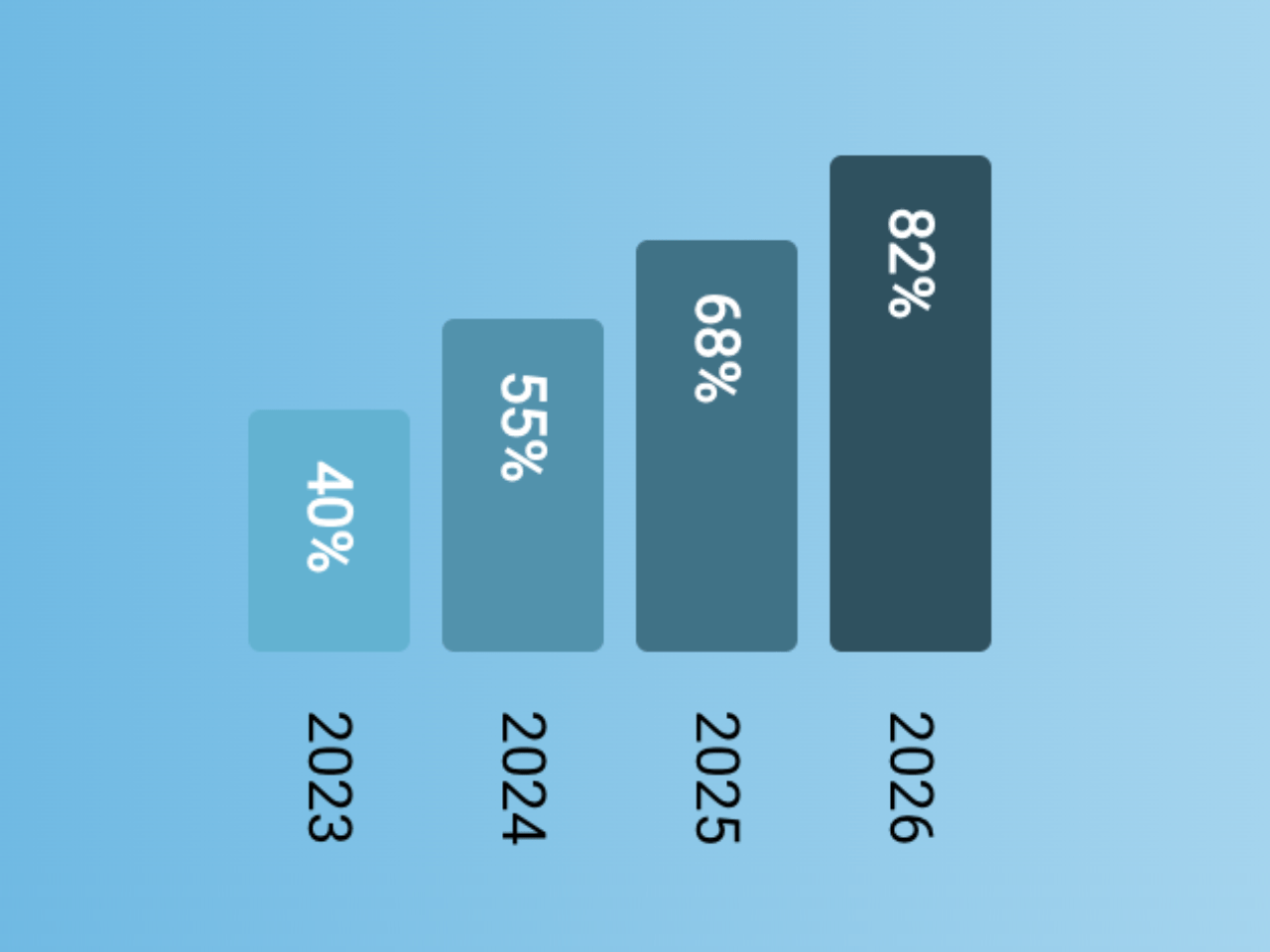 Vertical Bar Chart Animation CSS — CodePel