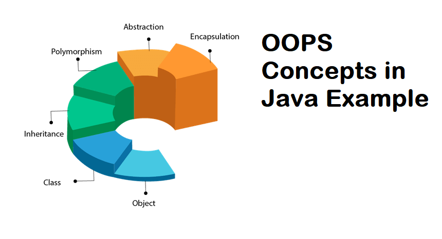 OOPS Concepts in Java – OOPS Concepts Example