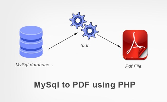 How To Generate PDF From MySQL Database Using PHP And Fpdf Library ...