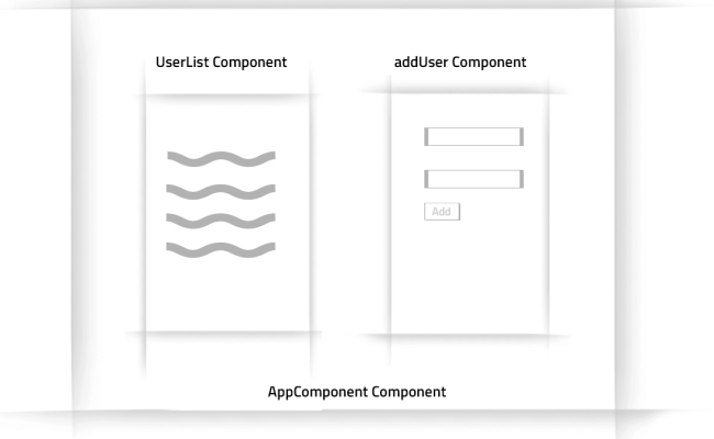 Angular-2-crud-application-using-nodejs-application-devision - Codershood
