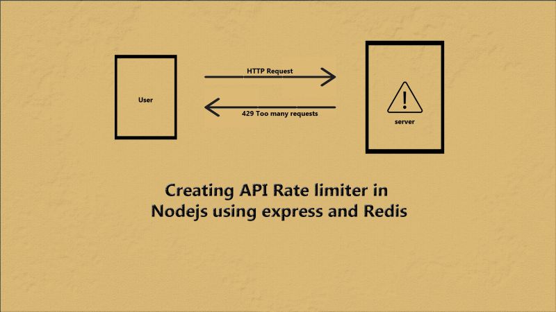Designing A Scalable Api Rate Limiter In Nodejs Application - Retina Vintage Photos for Desktop