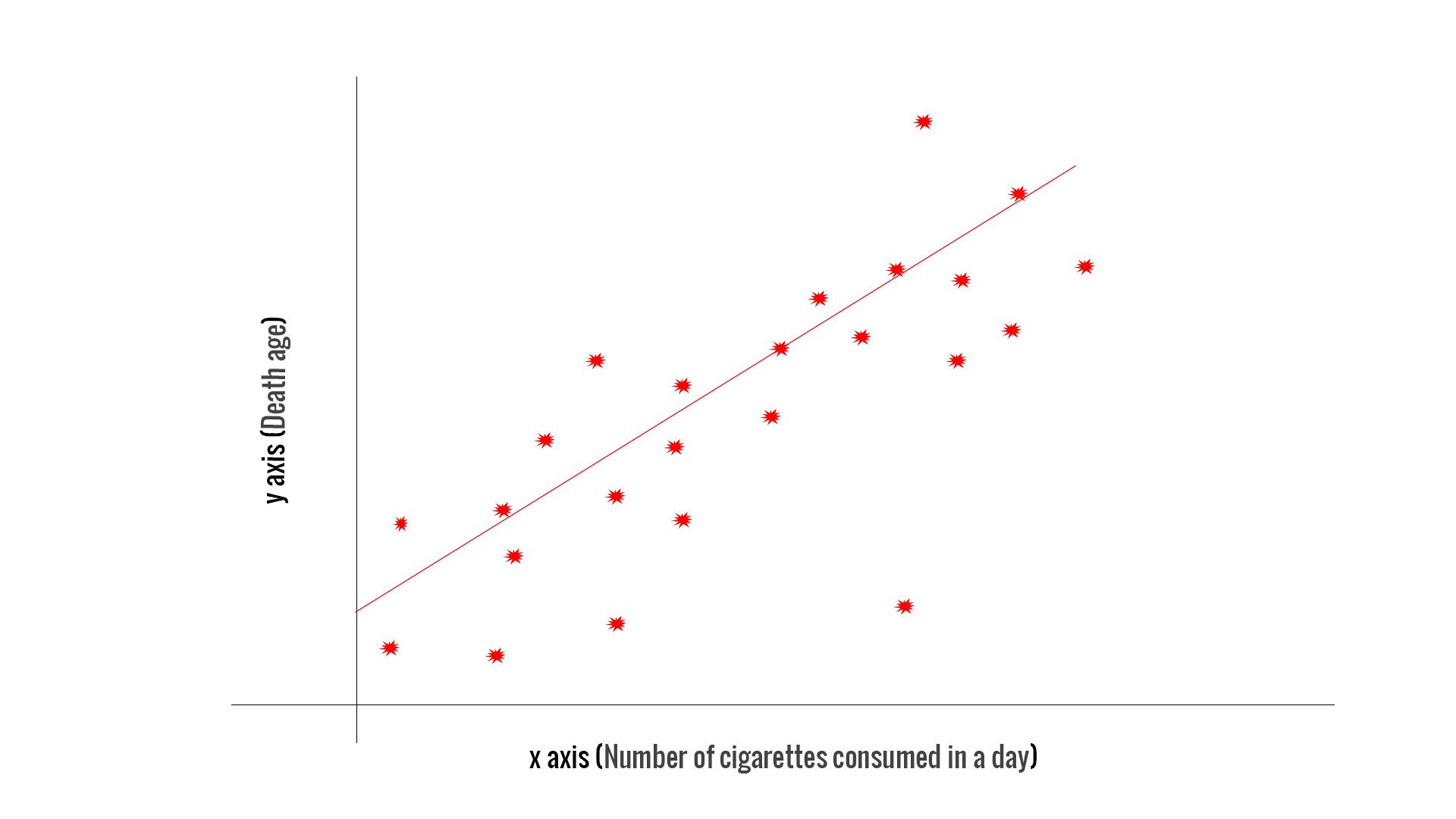 Simple Linear regression algorithm in machine learning with example ...