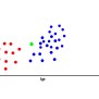 Naive Bayes Classifier Using Python With Example - Codershood