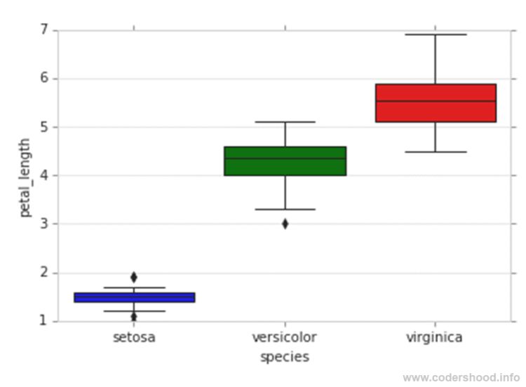 Exploratory Data Analysis Plotting In Python 2d Scatter Plot Colorless - Download Classic Sunset Image | High Resolution