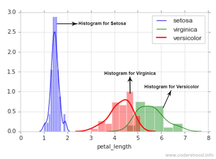 Plotting Data In Python A Step By Step Guide To Exploring Data By - Creative Landscape Illustration - Full HD