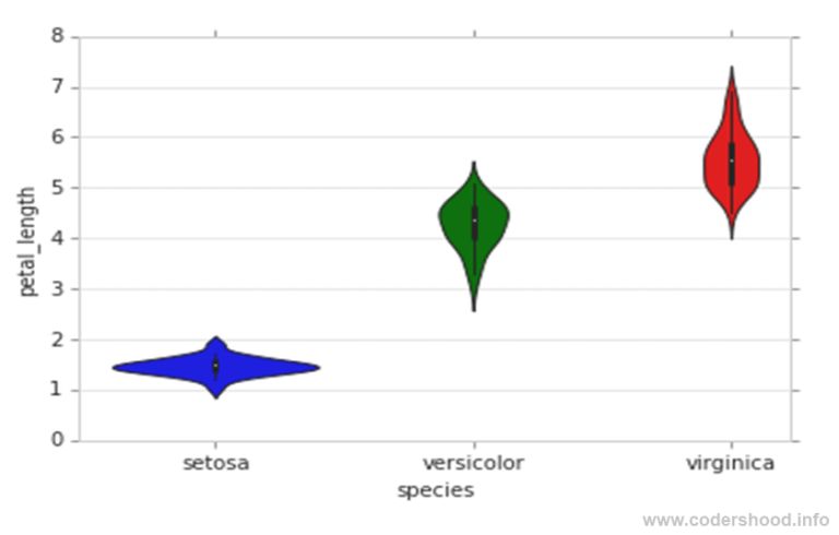 Exploratory Data Analysis Plotting In Python 1d Scatter Plot Codershood - Download Gorgeous Space Texture | HD