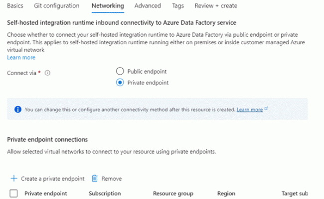 How To Create A Data Factory In Azure? - Code SharePoint
