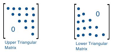 Create A Triangle Pattern In Python Pythonanddjangofullstackwebdeveloper Coding - Nature Pictures - Gorgeous 8K Collection