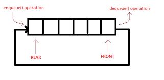 622 Design Circular Queue Leetcode Wiki - Nature Art Collection - 4K Quality