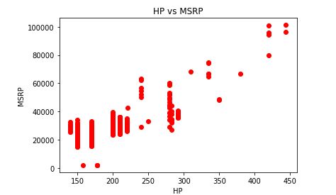 Python Program To Perform Linear Regression On A Set Of Data In Python Using Numpy And Scipy Code - Premium Gradient Design Gallery - Retina