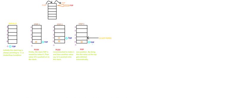 Stack Implementation Using Array In C Codespeedy - Ultra HD Light Illustrations for Desktop