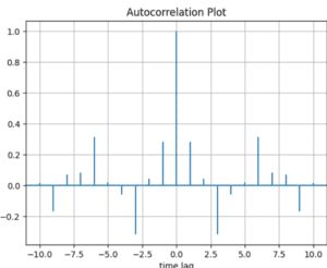 Python Autocorrelation Algorithm Cross Validated - Premium Vintage Picture Gallery - Mobile