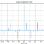 Autocorrelation Plot In Matplotlib Python - CodeSpeedy