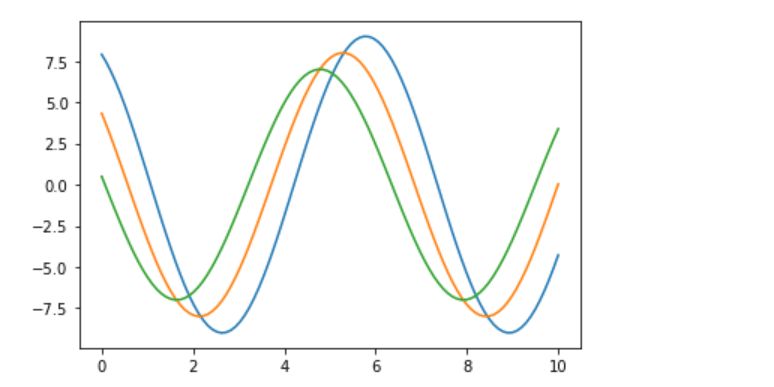 Create Minor Gridlines In Ggplot2 For Categorical Data - Perfect Colorful Wallpaper - 8K