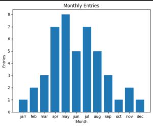 Python Build Medicalgraph Py Json Issue 78 - Premium Vintage Picture Gallery - High Resolution