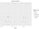 How To Install Ggplot2 In Python Tutorial Basic Codespeedy
