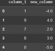 Python How To Subtract A Single Value From Column Of Pandas Dataframe - 8K Space Illustrations for Desktop