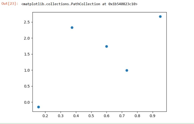 Python Matplotlib How To Plot A Vertical Line Onelinerhub - Gradient Art Collection - Ultra HD Quality