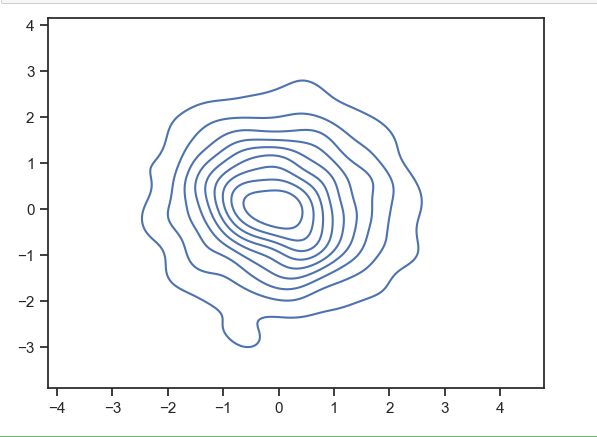 Contour Plot Using Seaborn In Python - Perfect 4K Space Patterns | Free Download