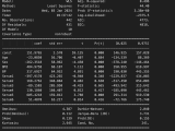 Weighted Least Squares Regression In Python Codespeedy
