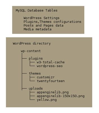 Backup Wordpress Tutorial Codetab - Best Colorful Patterns in HD