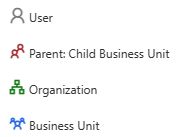 Dataverse Security Role And Performances Code Things - Light Textures - High Quality HD Collection