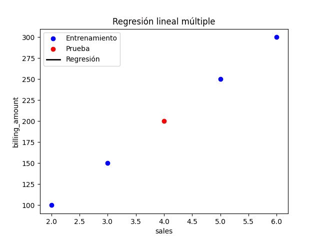 Tutorial Regresion Lineal Multiple Con Statsmodels Python Formula - Landscape Illustration Collection - 8K Quality