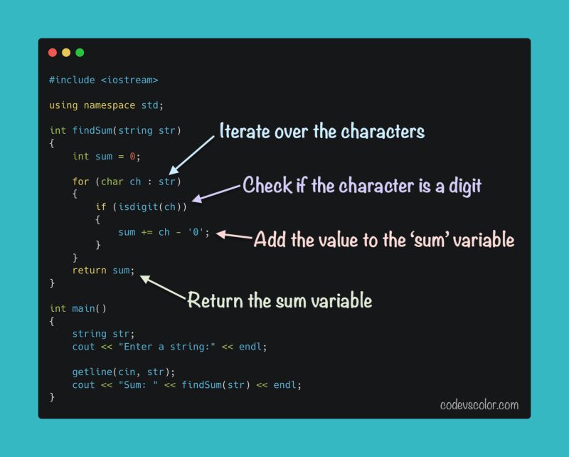 60 Program To Calculate Sum Of Digits Present In A String String - Nature Texture Collection - Retina Quality