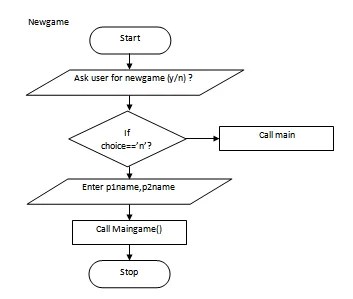 Snakes And Ladders Game Project In C Code With C 1C Output of a Program is Input of Another - Pipe the output of program to the input of another.