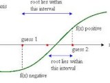 Bisection Method In Matlab Code With C