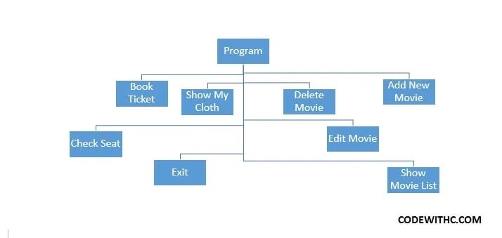 Movie Ticket Booking System Project In C With Mysql Code With C By PROJECT TUNNEL Download.