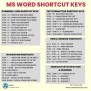 Complete MS Word Shortcut Keys For Windows – Easy Guide With PDF