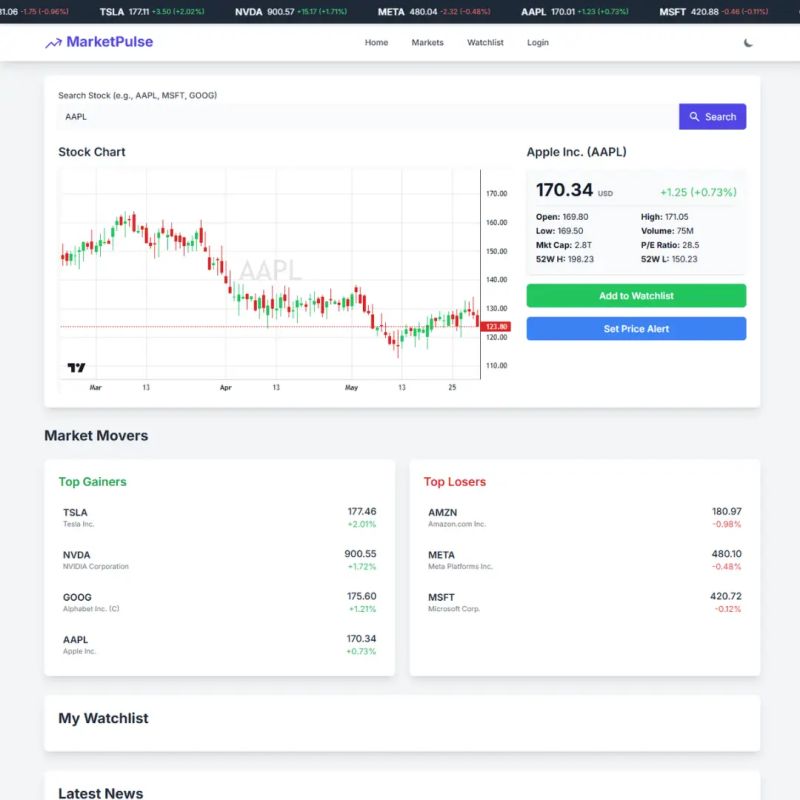 Creating A Responsive Chart With Html Css And Chart Js Source Code - Professional Nature Design - Ultra HD