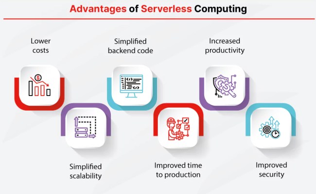 Serverless Computing: Key Advantages And Future Trends
