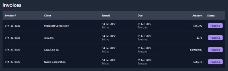1 Tailwind Css Table Codewithfaraz - Premium Minimal Pattern Gallery - Mobile