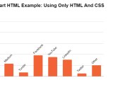 Pie Chart Html Css At Ian Milligan Blog