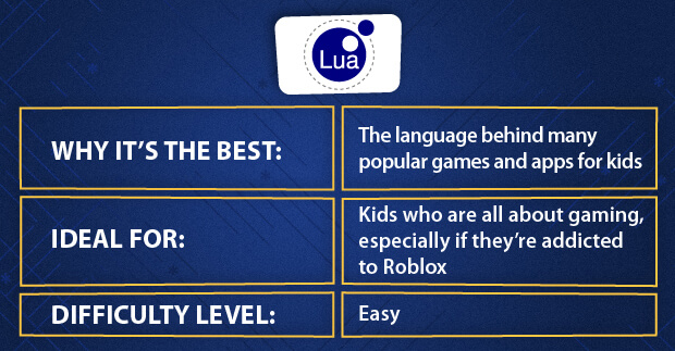 Answer the common question, what's the best programming language for gaming? 10 Best Kids Coding Languages Codewizardshq