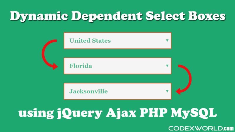 Build Dynamic Dependent Dropdowns In Php Using Ajax Real World - Amazing Desktop Landscape Arts | Free Download