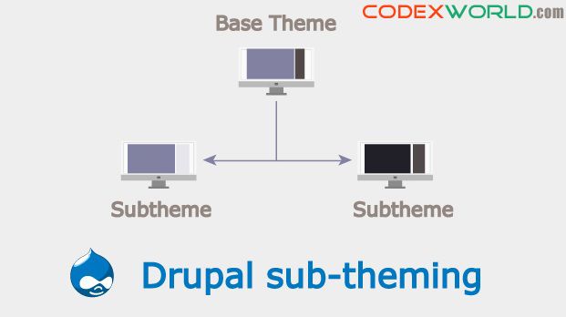 Create Drupal Custom Theme From Scratch Codexworld - Download Creative Light Wallpaper | Mobile