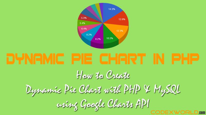 How To Create Geocharts With Php And Google Charts Api Geochart - Premium Mountain Texture Gallery - Full HD