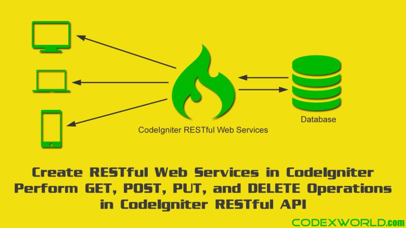 Codeigniter Rest Api Files Structure Codexworld Codexworld - Beautiful Landscape Image - 4K