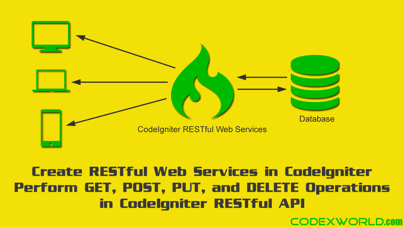 CodeIgniter RESTful Web Services CodexWorld