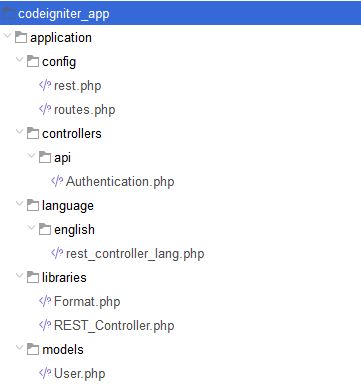 Codeigniter User Login System Files Folders Structure Codexworld Codexworld - Geometric Wallpapers - Creative Full HD Collection