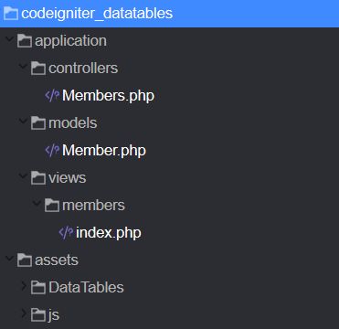 Codeigniter Datatables Library Files Structure Codexworld Codexworld - Colorful Design Collection - Retina Quality